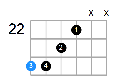 E13sus4(b9) Chord